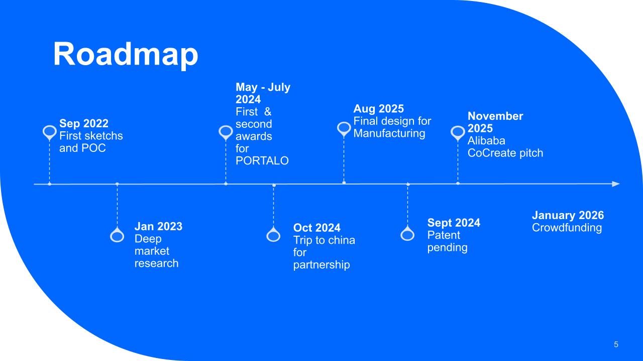 PORTALO development roadmap from 2022 to 2026